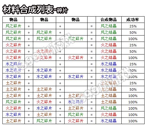 《奥库兹2》全合成公式材料表分享