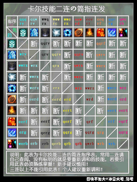 dota英雄卡尔攻略 创世神的神罚之路