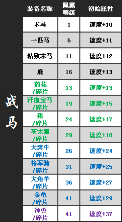 qq水浒全装备一览图