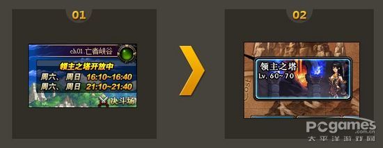 dnf领主之塔开放时间