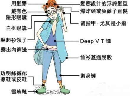 最被<em>女生</em>讨厌的男士<em>装扮</em>搞笑图片汇总完整页_