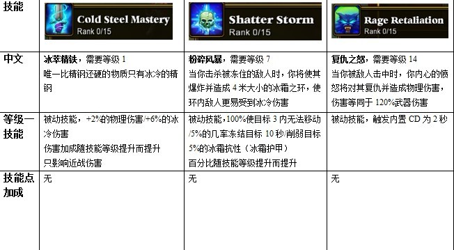 火炬之光2狂战士技能翻译