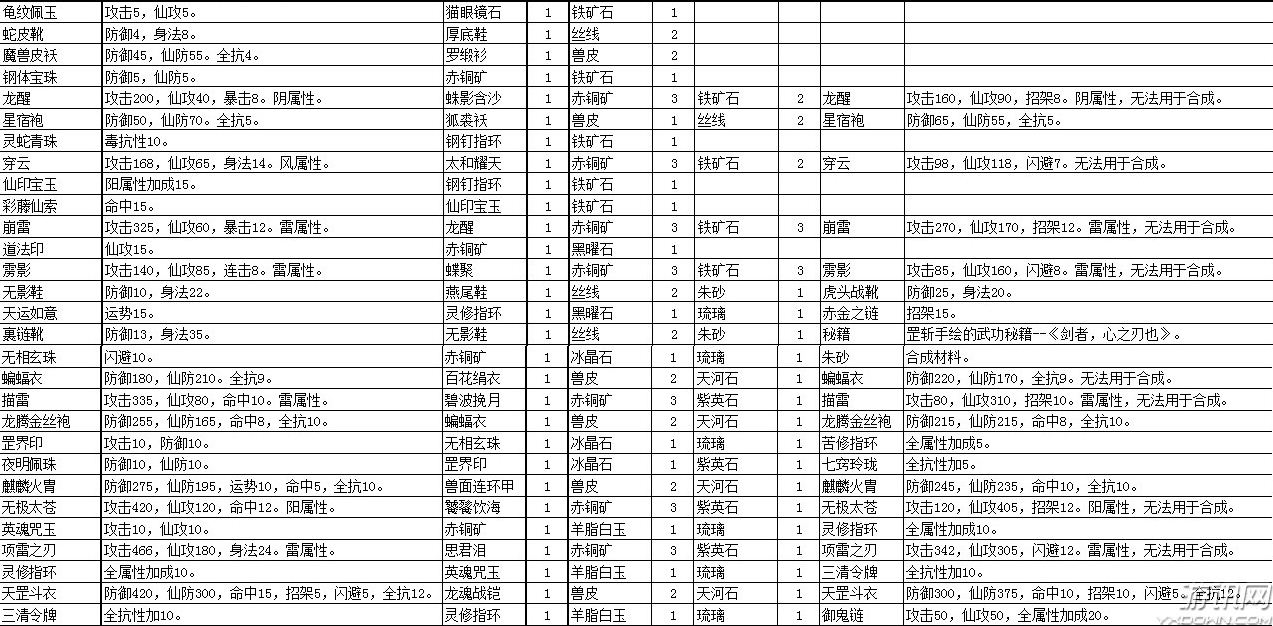 《仙剑5前传》全物品合成攻略