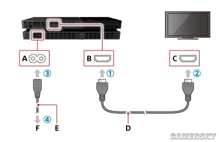 PS4死机事件索尼放出紧急修复办法