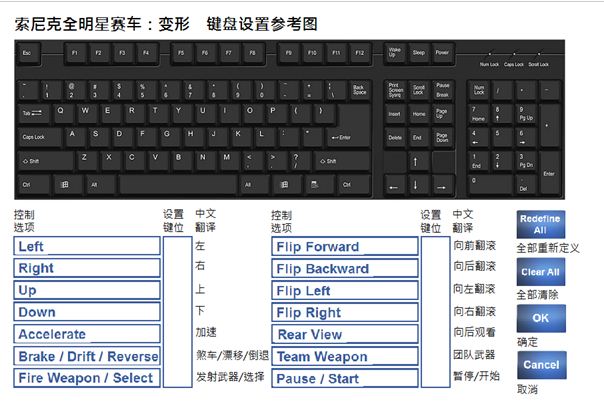 《索尼克全明星赛车:变形》键盘手柄按键设置