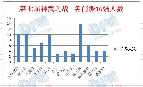 人口分布饼状图_中国人口分布动态地图演示(3)