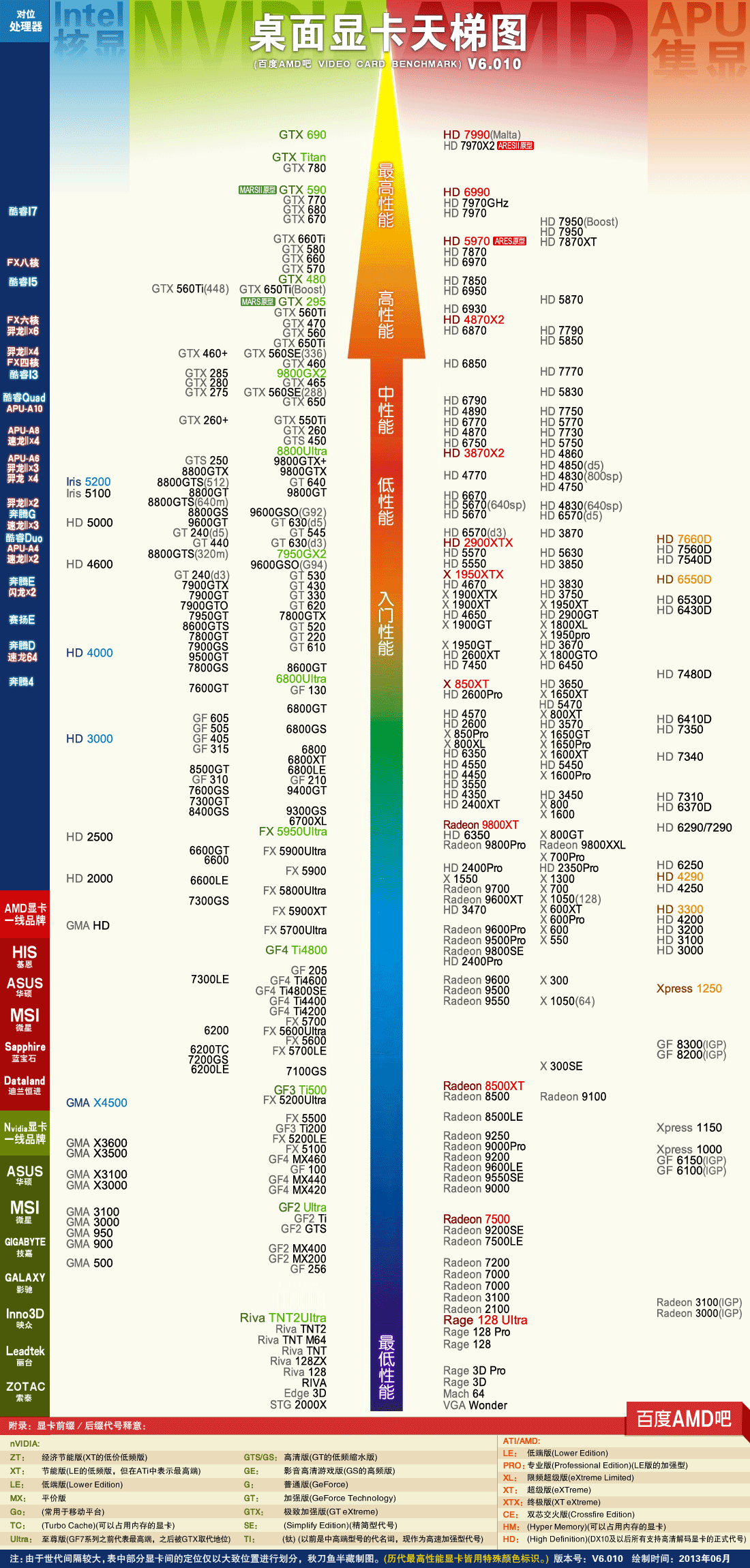 电脑处理器排行榜_处理器排行榜