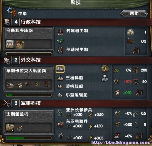 欧陆风云4大明极速西化攻略