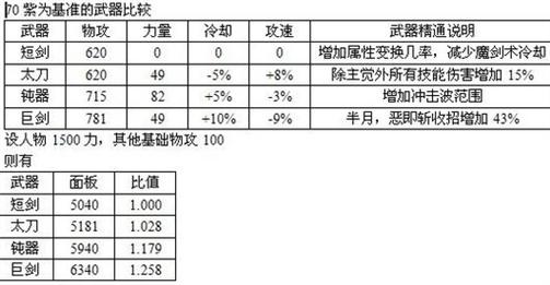 dnf剑宗武器选择推荐