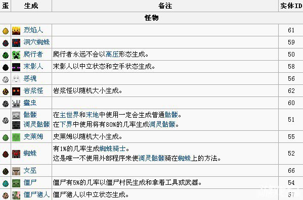 我的世界1.7.2更新内容一览更新内容(3)