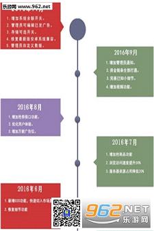 朋友圈红包系统破局|朋友圈红包系统app下载_