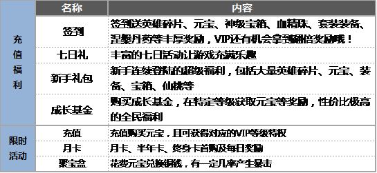 八荒战纪ios官方正版