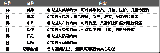 八荒战纪ios官方正版