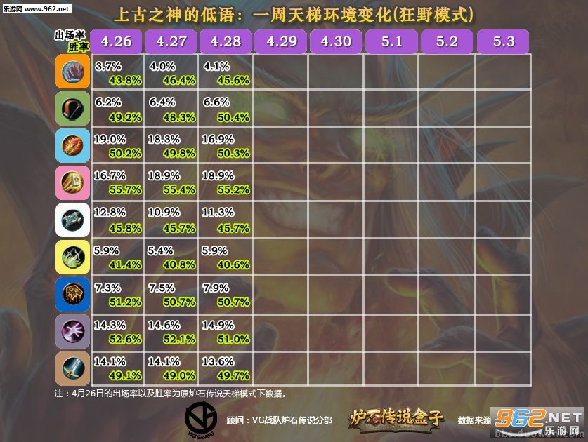 天梯传说排名_处理器排名2021天梯图(3)