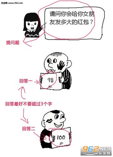 高考作文漫画对话生成器