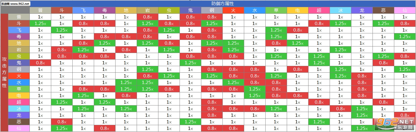 精灵宝可梦go技能表 属性相克表v1.01