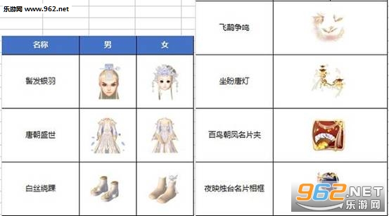 QQ炫舞唐朝盛世礼盒怎么得