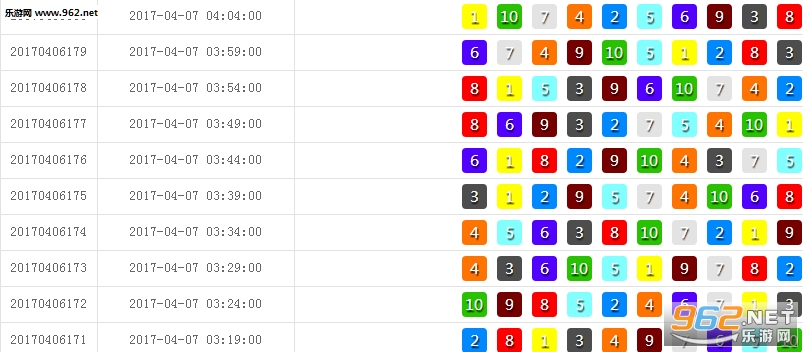 幸运飞艇开奖计划软件下载|幸运飞艇开奖直播