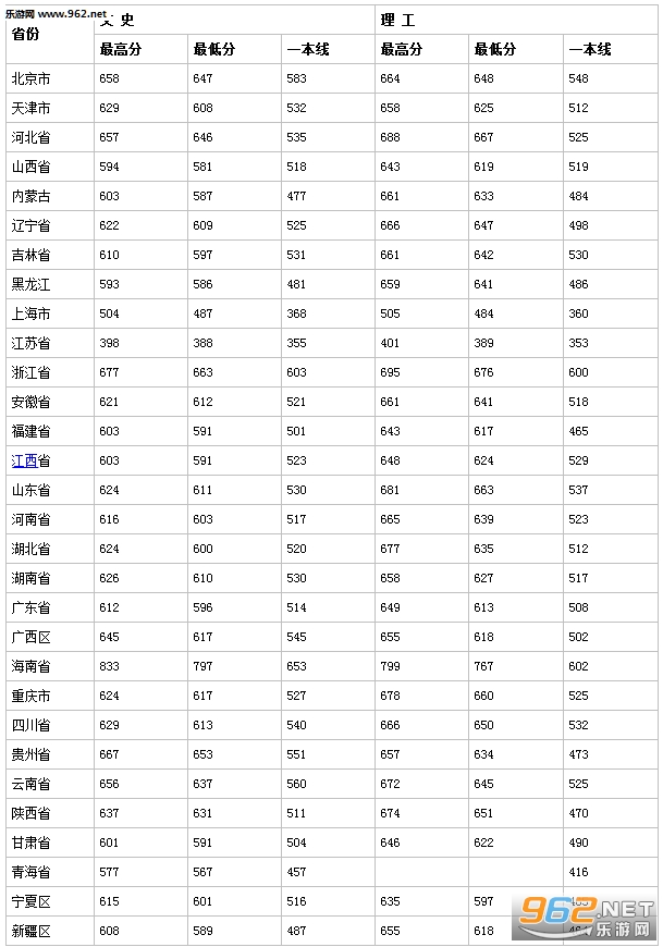 2017年武汉大学录取分数线查询软件|武汉大学