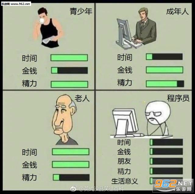 搞笑囧图(9月18日) 你眼中的自己和学妹眼中的你