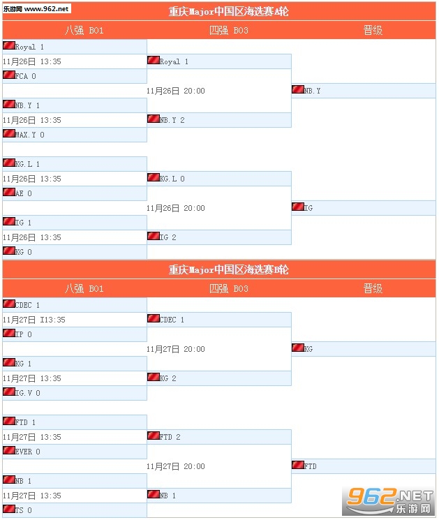 Dota2重庆major赛程