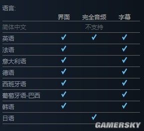 《真三国无双8》Steam版目前不支持中文 ，你还会玩吗