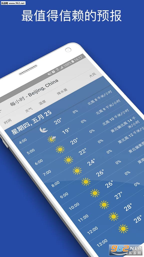 The Weather Channel׿v8.10.0ͼ2
