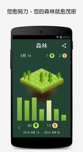 Forest 4.0.5°؈D1