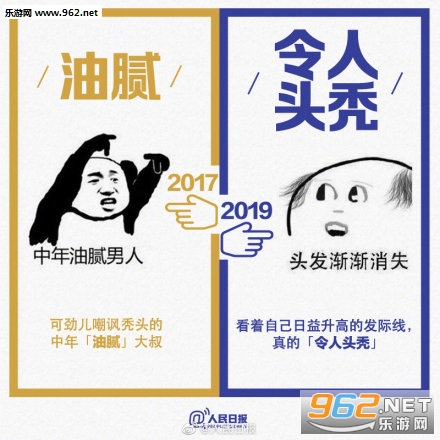 2017和2019网络流行语对比 近几年的十大网络流行语