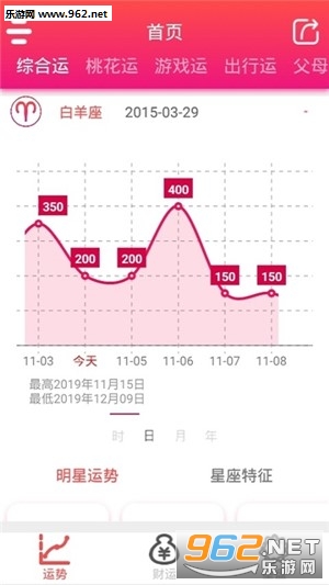 星座运势分析书 15760276564713346.jpg