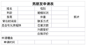 男朋友玩游戏申请表-玩游戏申请表下载图片-乐游网