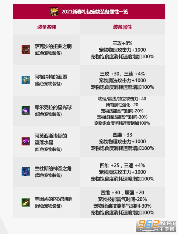 dnf2021年春节礼包爆料 dnf2021春节套内容 时空猎人官方正版 最新