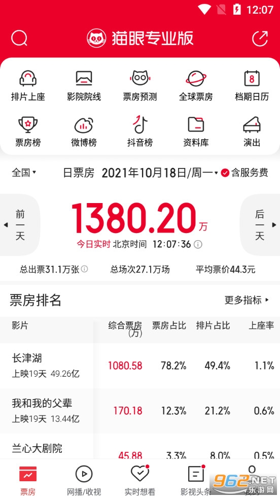 猫眼专业版官方版v6.2.20 (实时播放量)截图0