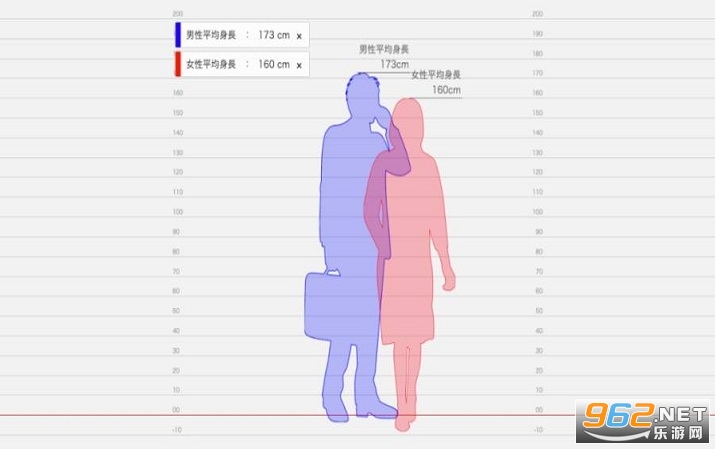 女 平均 身長