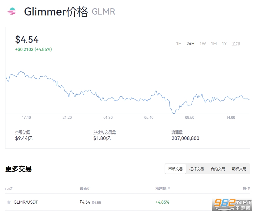 glmr币交易平台(欧易okx)
