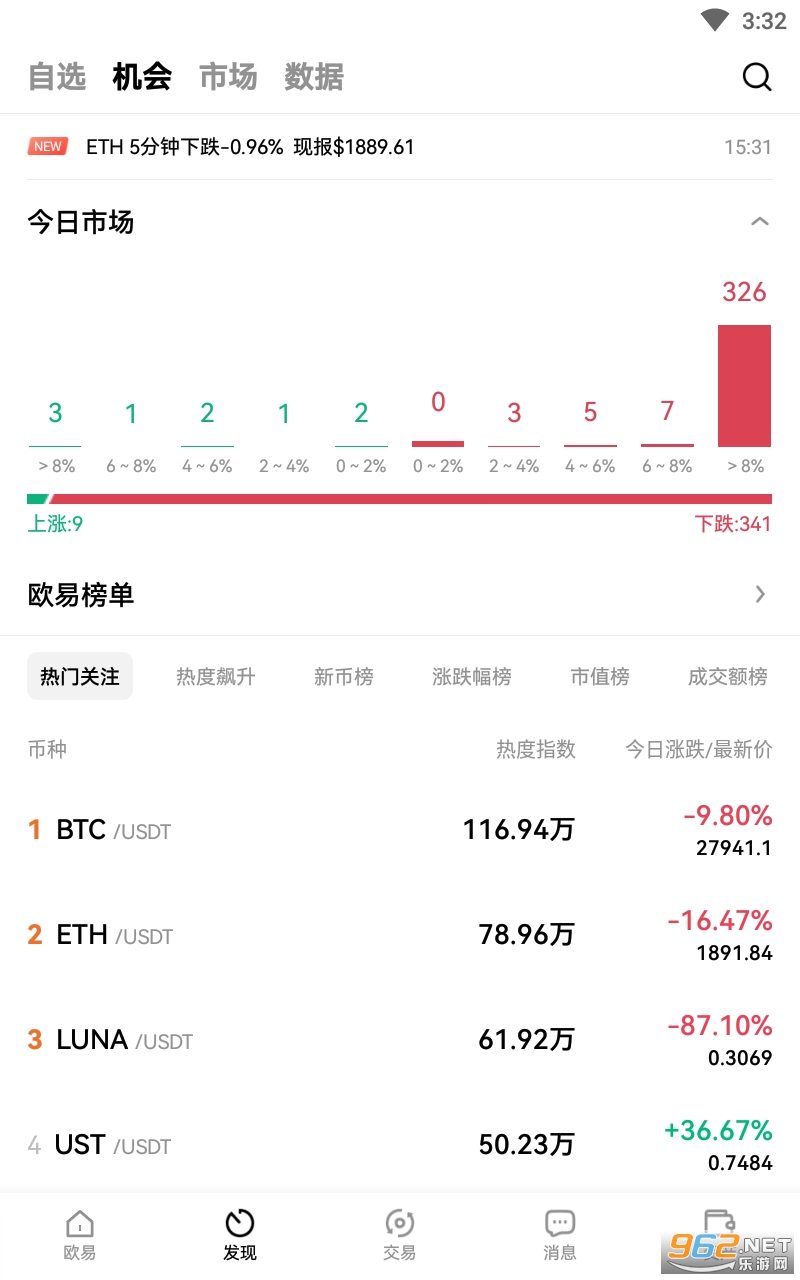 okx欧意交易平台app 2022版 v6.0.30