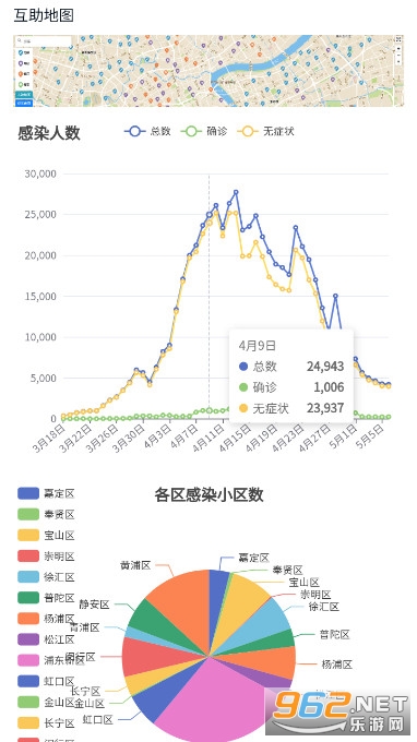上海疫情计算器app上海极态科技v1.0截图4