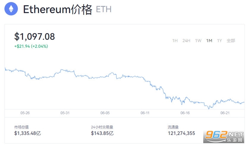 eth以太币今日最新价格历史价格走势