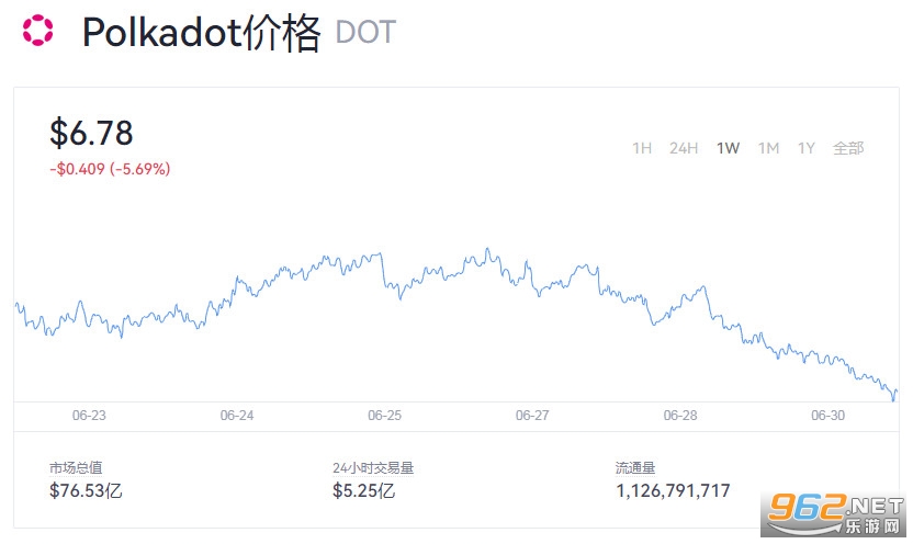 dot币价格今日行情最新价格