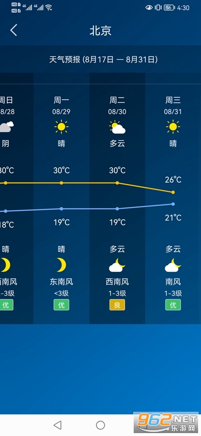 天气预报15天后下雨准不准 (天气预报15天查询)