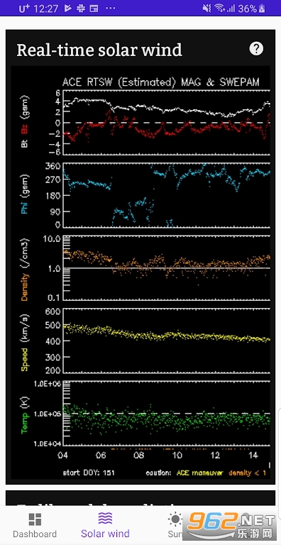 OAAF4Aurora Forecast3.0.3؈D2