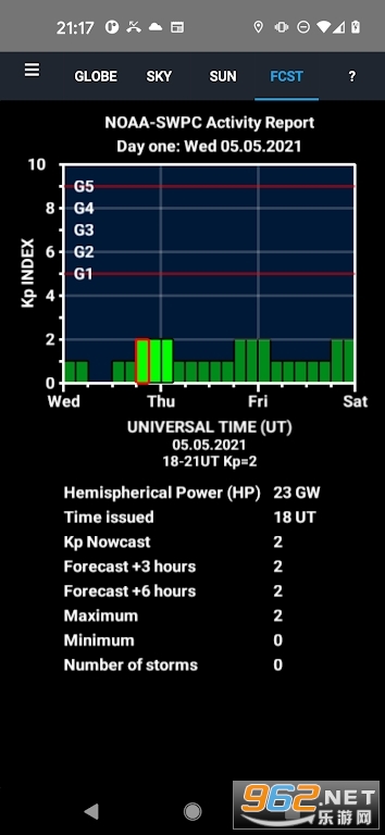 OAyappAurora Forecast 3Dv8.5؈D0