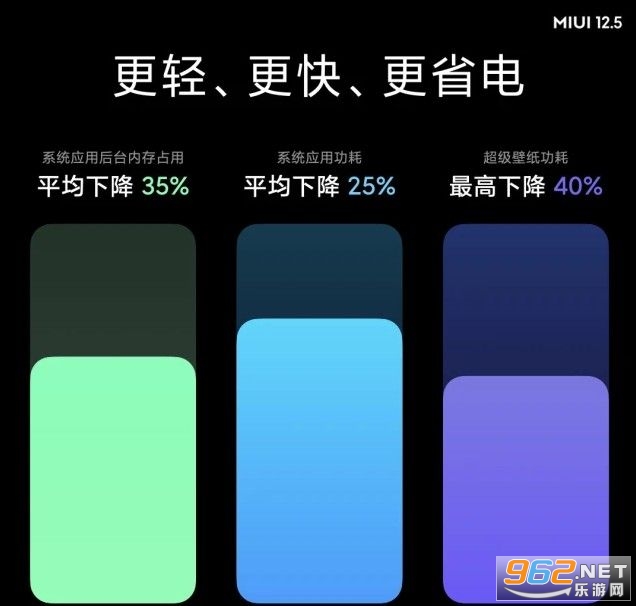 miui betaٷװ