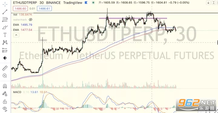 trading view׿