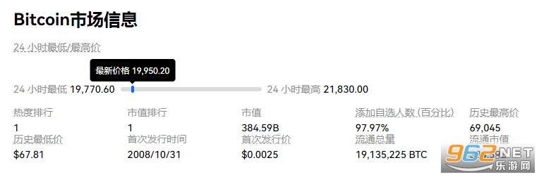 比特币历史最高价格最低价格是多少 比特币历史价格走势图