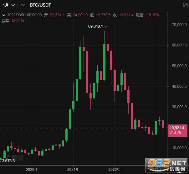 比特币历史最高价格最低价格是多少 比特币历史价格走势图