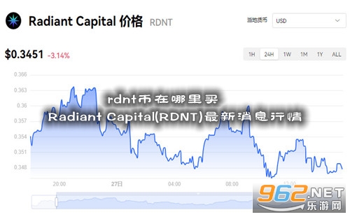 rdnt Radiant Capital(RDNT)Ϣ