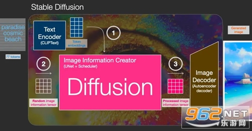 stable diffusion֙Cd stable diffusionbʹý̳