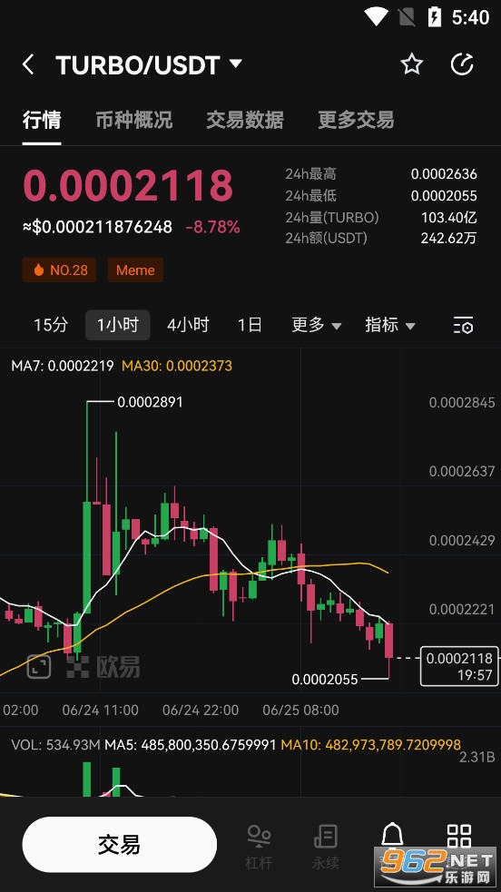 Turbo币最新消息 Turbo币今日行情价格