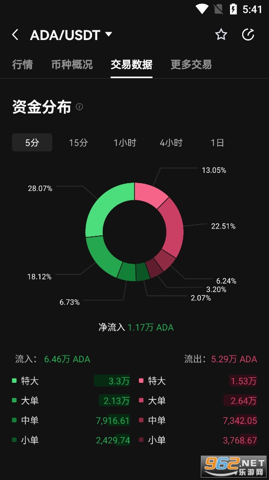 艾达币最新价格今日行情走势 艾达币今日最新价格行情